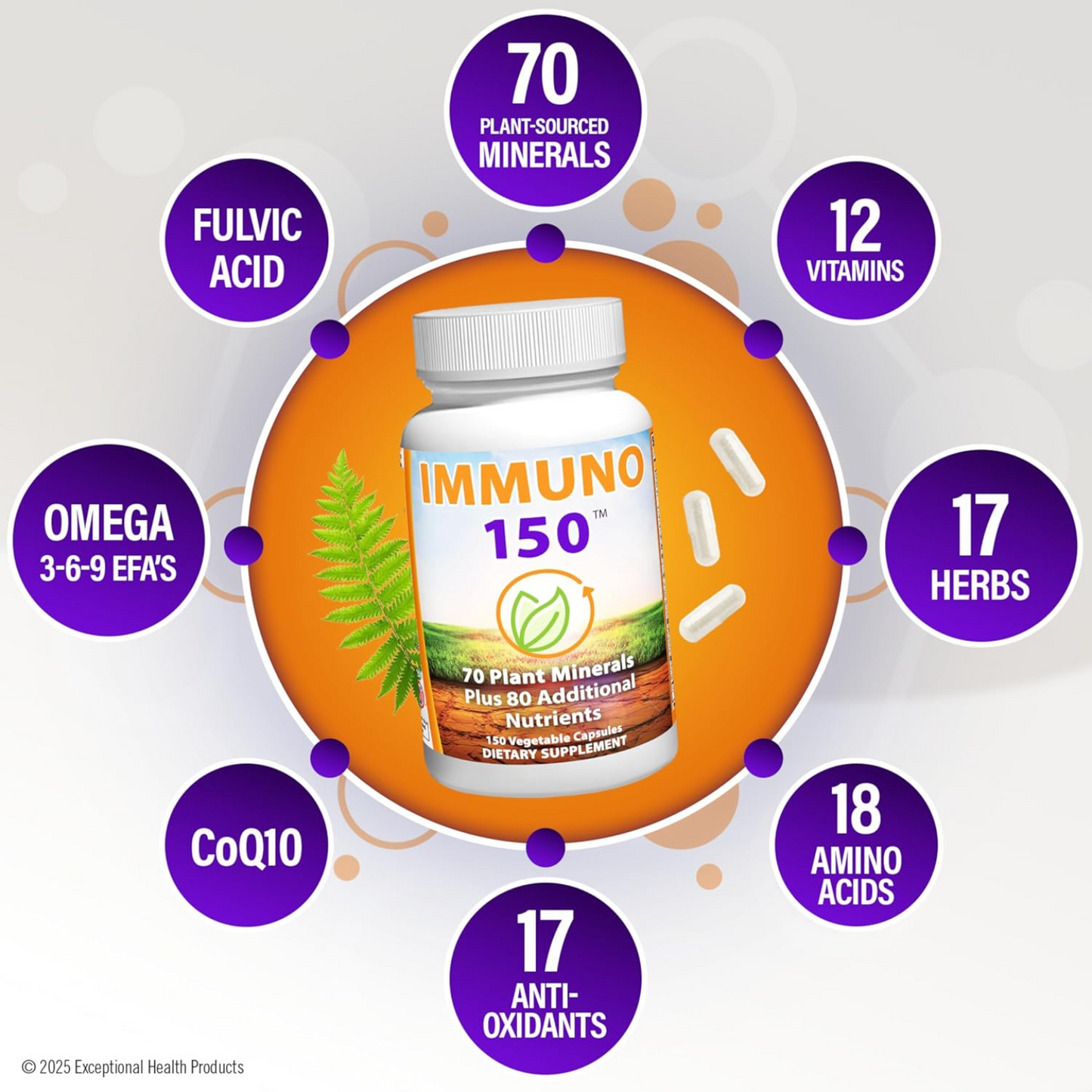 Immuno 150 – Immune Support with 70 Plant Minerals | 150 Veggie Capsules